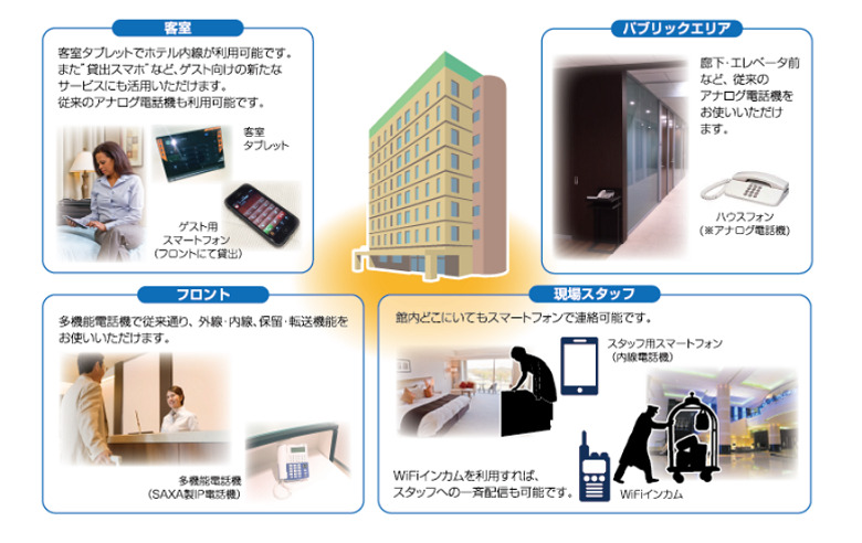 ホテル様向けVoiceConnect音声クラウドサービス