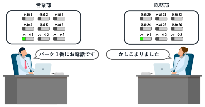 パーク保留機能のイメージ画像