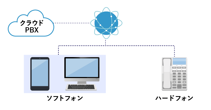 ソフトフォンのイメージ画像