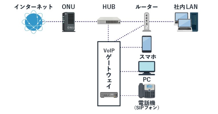 光回線を利用するタイプのクラウドPBX