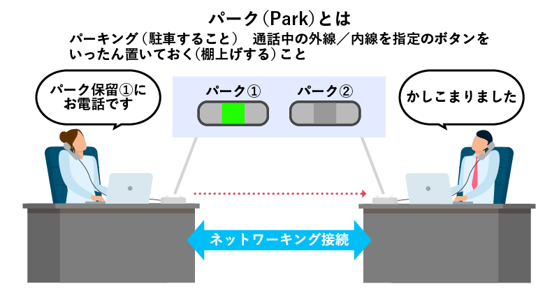 パーク保留機能を使っているイメージ画像